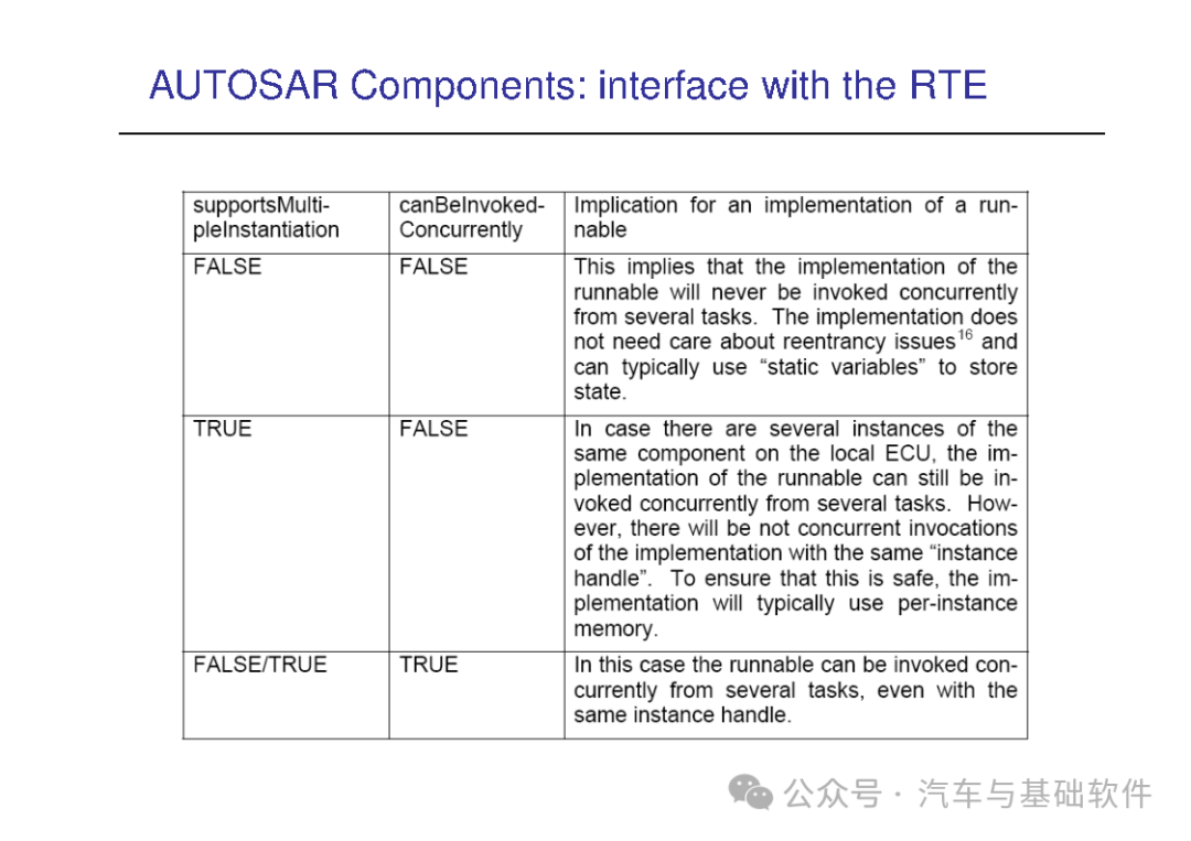 一文读懂AutoSAR培训材料w114.jpg