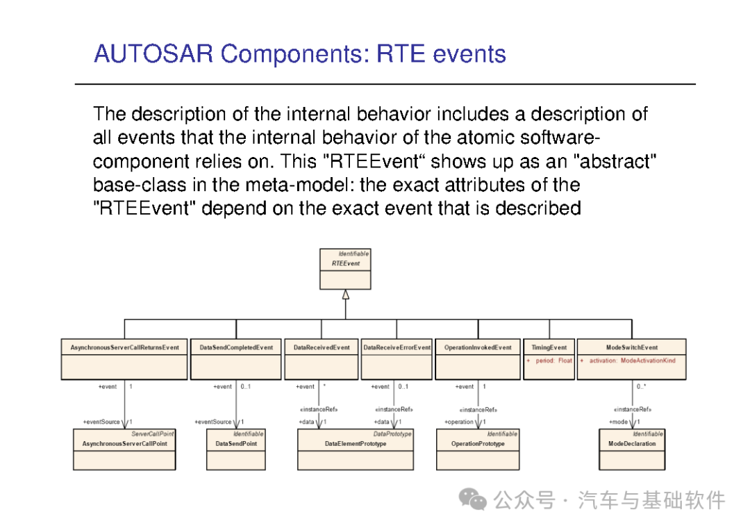 一文读懂AutoSAR培训材料w117.jpg