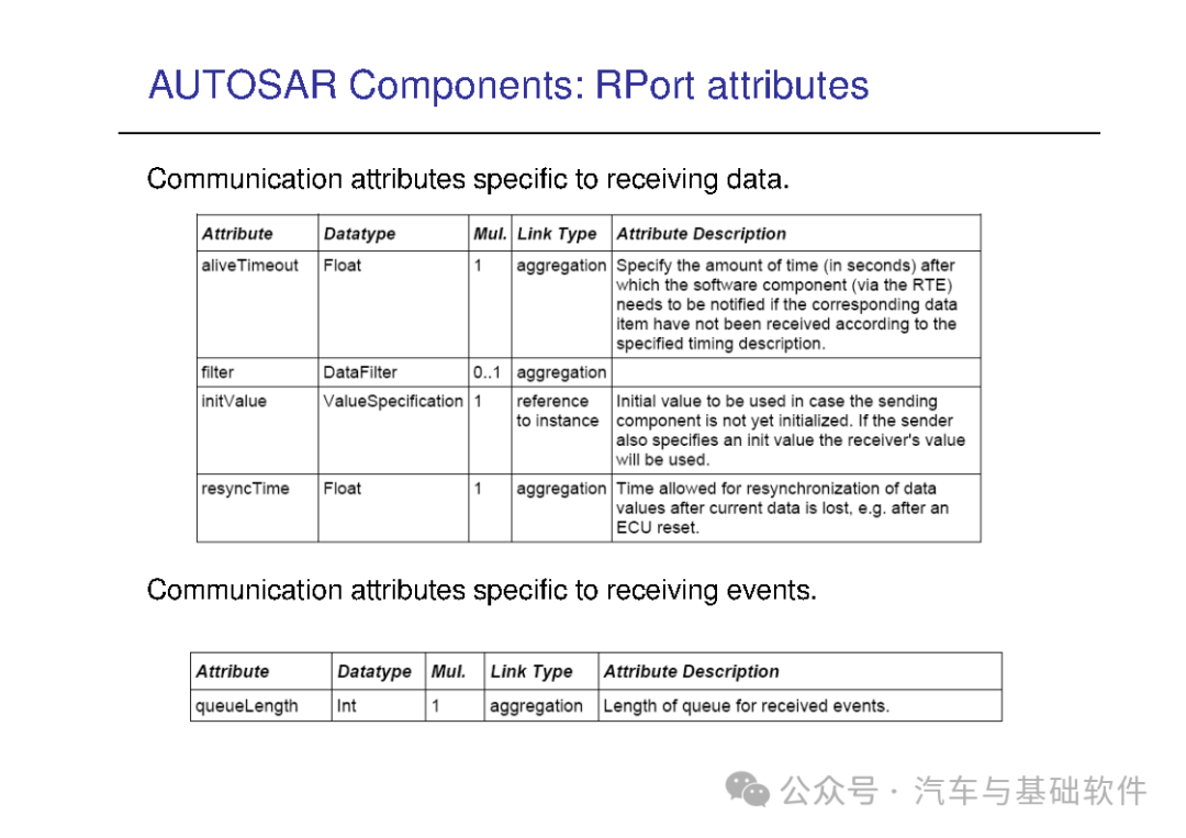 一文读懂AutoSAR培训材料w123.jpg