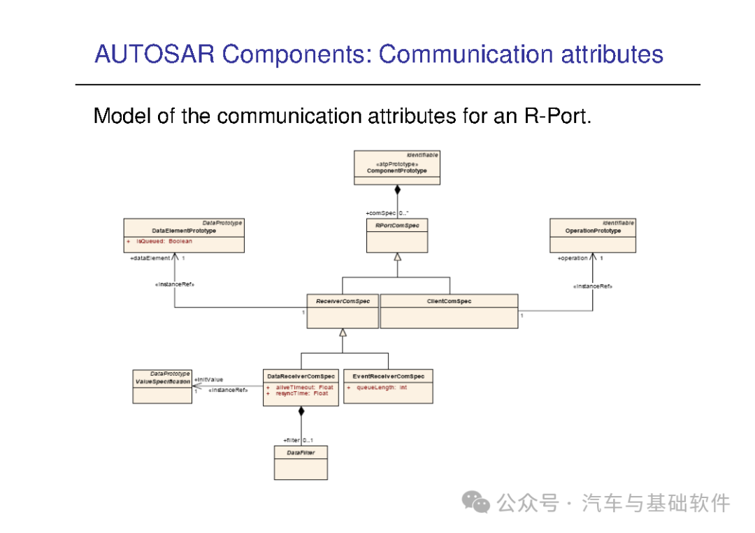 一文读懂AutoSAR培训材料w121.jpg