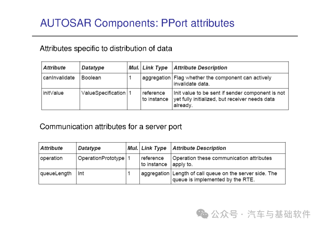 一文读懂AutoSAR培训材料w126.jpg