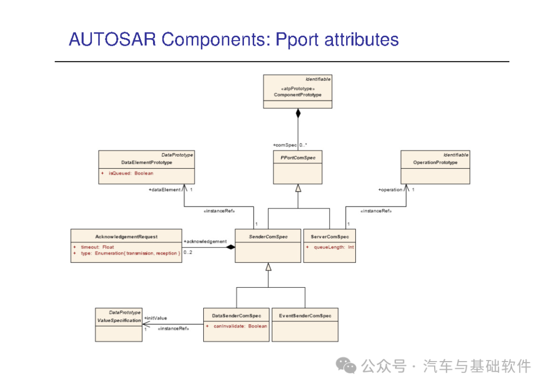 一文读懂AutoSAR培训材料w125.jpg