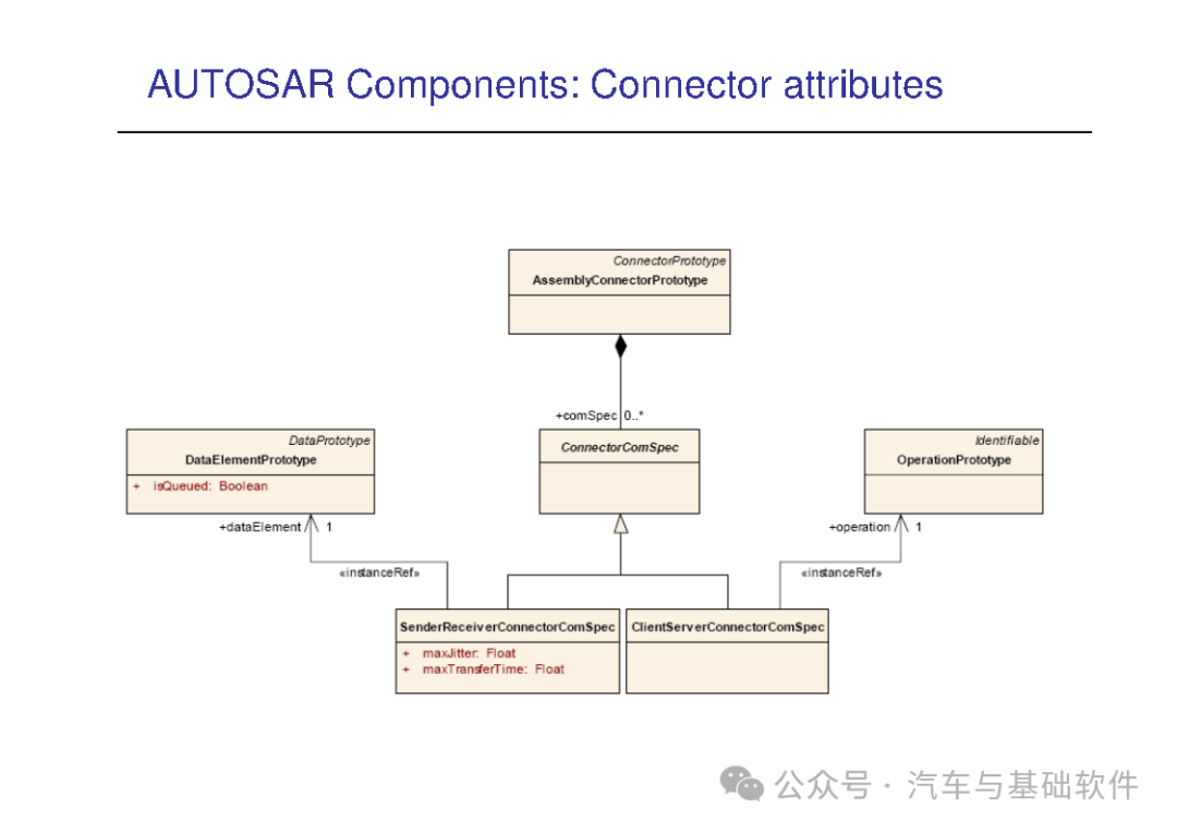 一文读懂AutoSAR培训材料w127.jpg