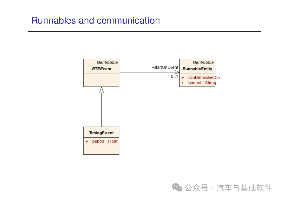 一文读懂AutoSAR培训材料w139.jpg