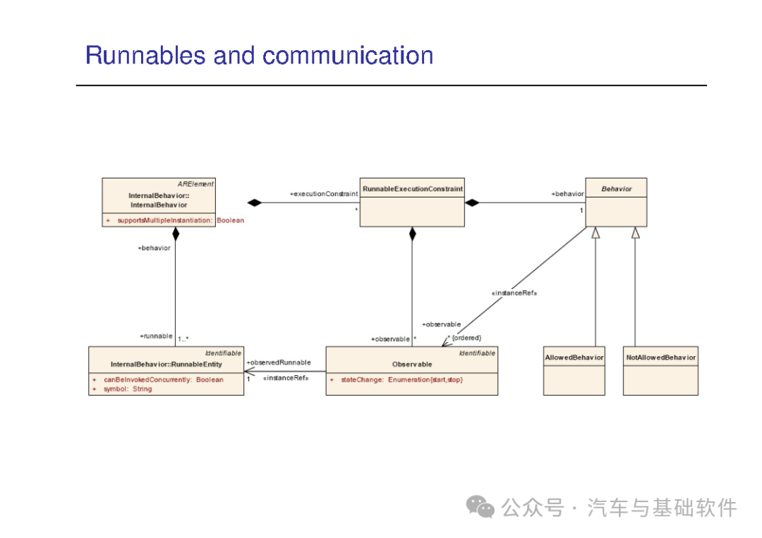 一文读懂AutoSAR培训材料w141.jpg