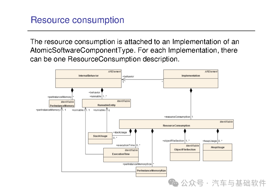 一文读懂AutoSAR培训材料w158.jpg