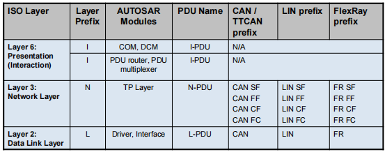 一文读懂autosar E2Ew4.jpg