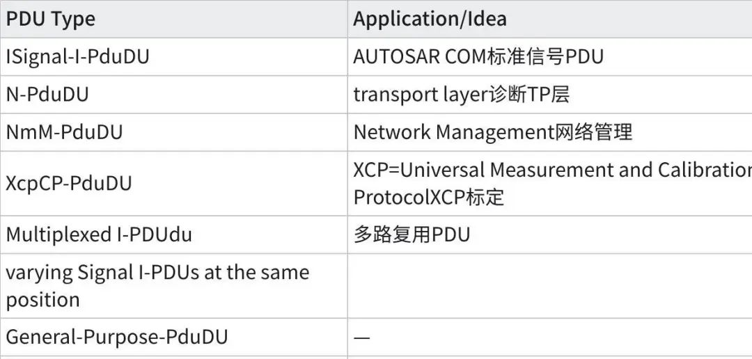 一文读懂autosar E2Ew7.jpg