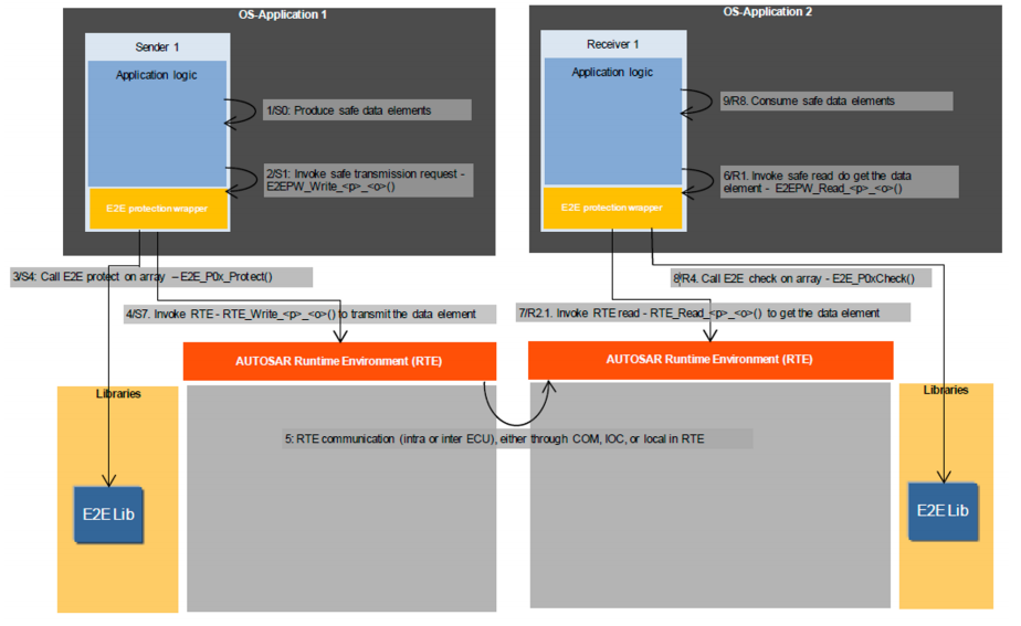 一文读懂autosar E2Ew12.jpg