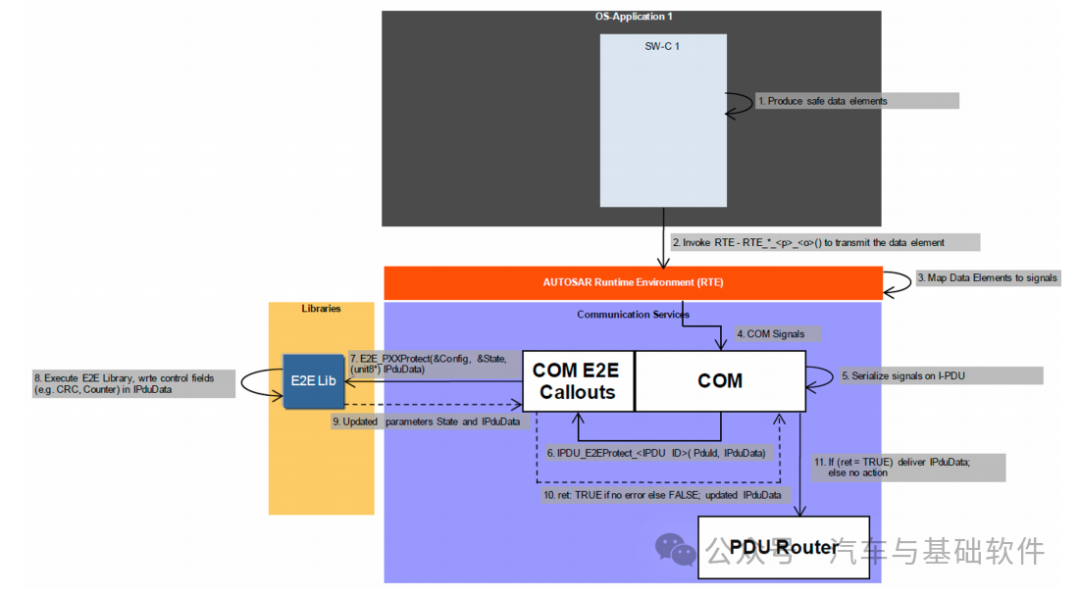 一文读懂autosar E2Ew11.jpg