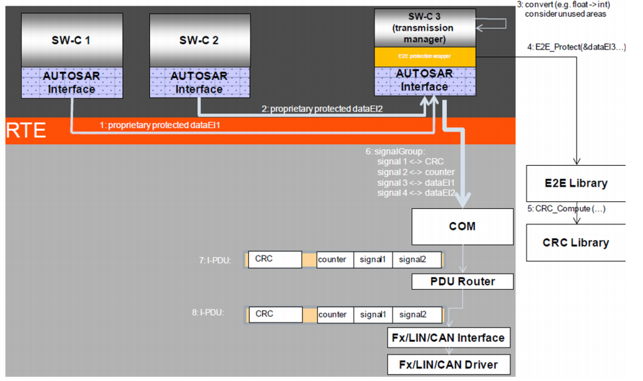 一文读懂autosar E2Ew13.jpg