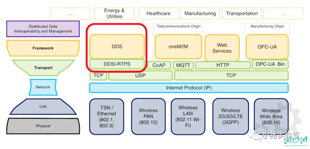 分布式实时通信—DDS概述w1.jpg