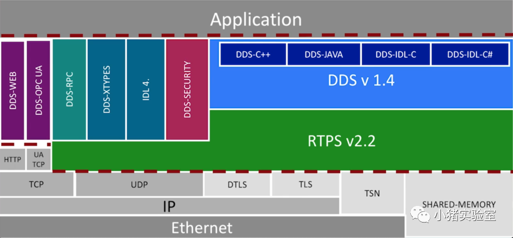 分布式实时通信—DDS概述w5.jpg