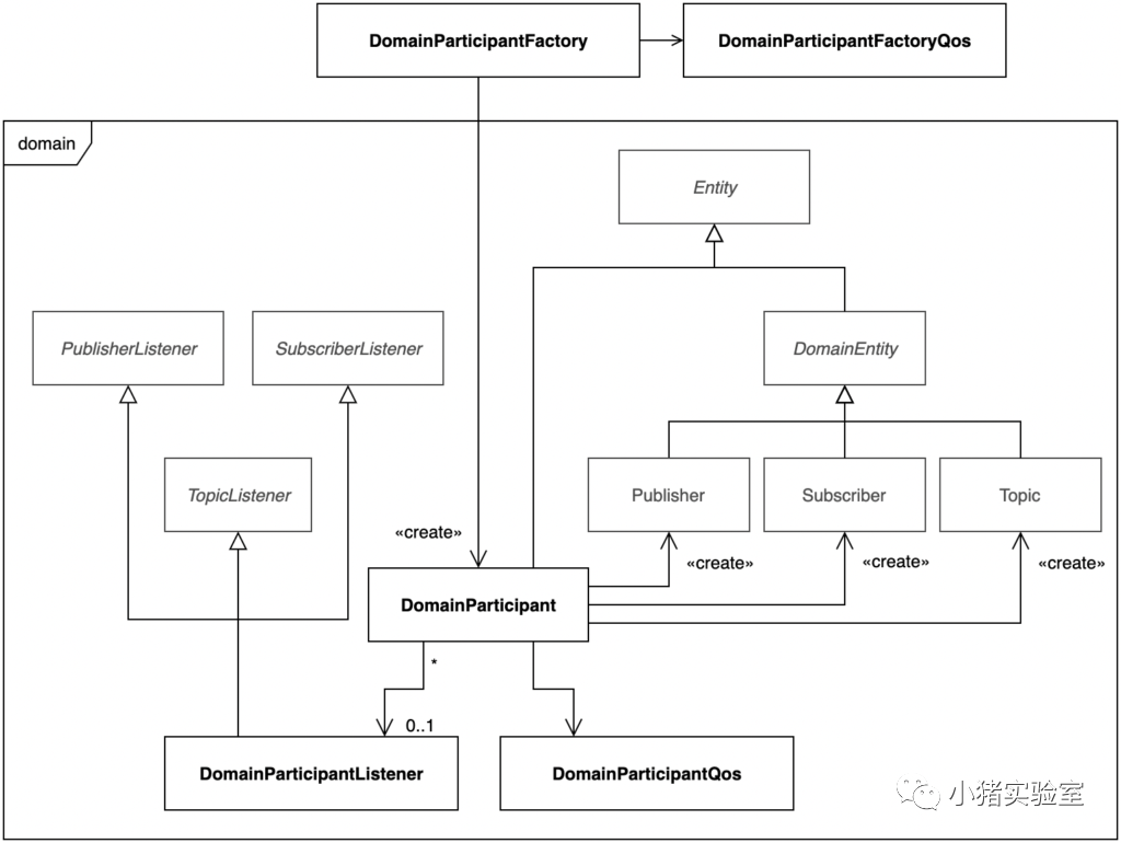 分布式实时通信—DDS概述w14.jpg