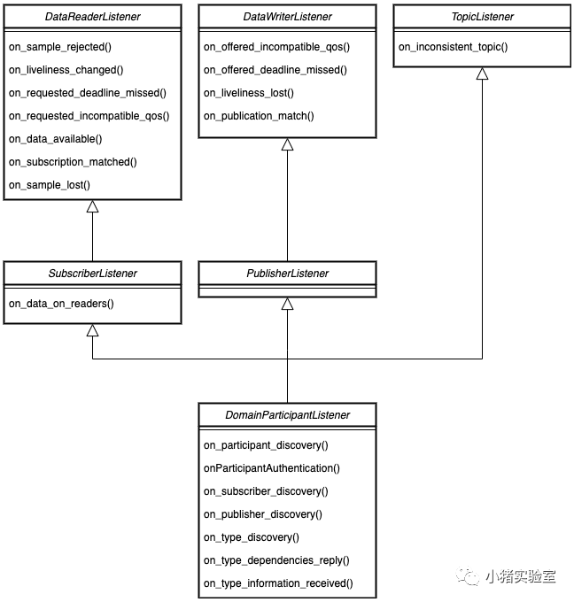 分布式实时通信—DDS概述w13.jpg