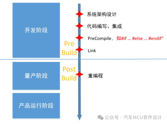 CP AUTOSAR PostBuild参数配置方式w1.jpg