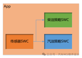 CP AUTOSAR PostBuild参数配置方式w7.jpg