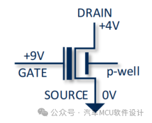 车规MCU的Flash基本原理w3.jpg