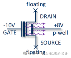 车规MCU的Flash基本原理w5.jpg