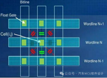 车规MCU的Flash基本原理w11.jpg