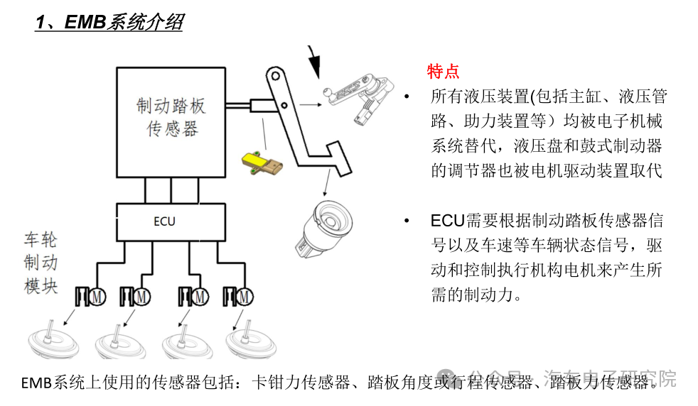 车辆（四十七）——EMB系统的压力传感器w1.jpg