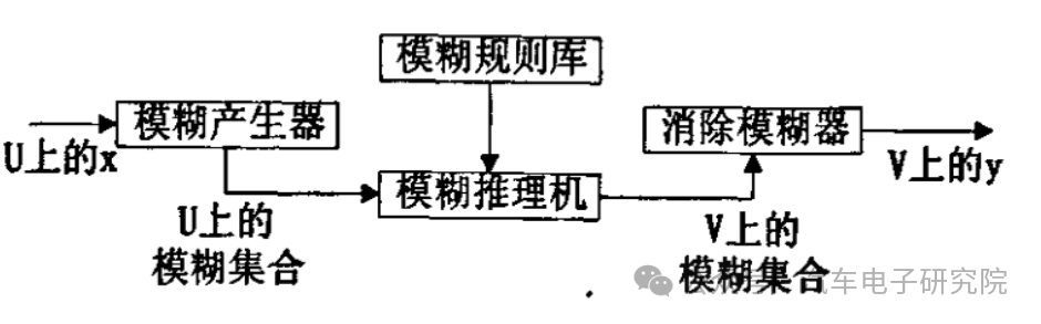 车辆（四十五）——模糊控制1w1.jpg