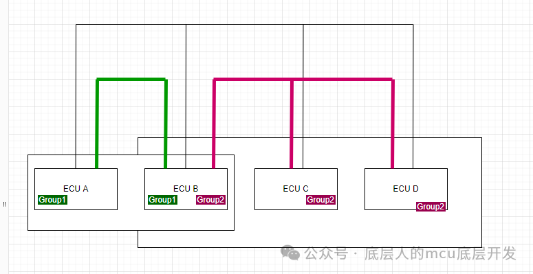 AutoSarNM——PNC介绍w1.jpg