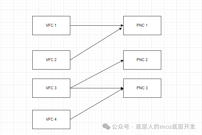 AutoSarNM——PNC介绍w2.jpg