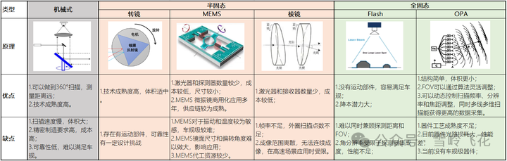 激光雷达系列（一）：原理、分类和发展趋势w3.jpg