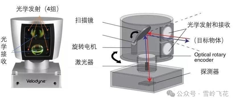 激光雷达系列（一）：原理、分类和发展趋势w5.jpg