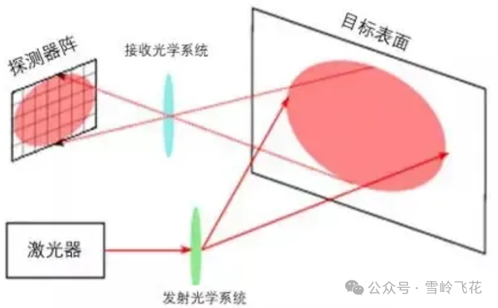 激光雷达系列（一）：原理、分类和发展趋势w17.jpg