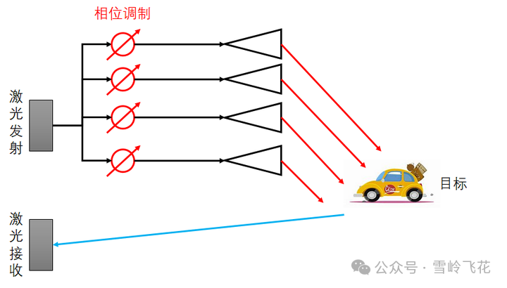 激光雷达系列（一）：原理、分类和发展趋势w20.jpg