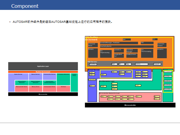 Autosar SWC 讲解w9.jpg