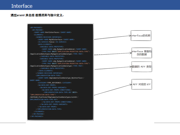 Autosar SWC 讲解w7.jpg