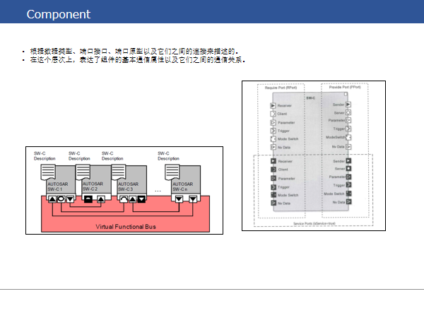 Autosar SWC 讲解w10.jpg