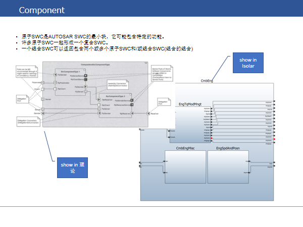 Autosar SWC 讲解w13.jpg