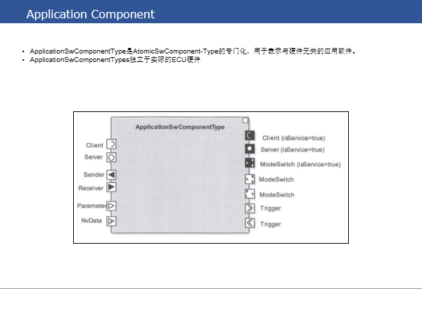 Autosar SWC 讲解w15.jpg