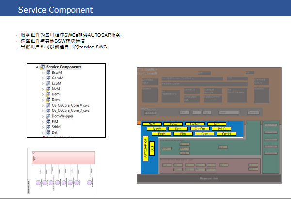 Autosar SWC 讲解w18.jpg