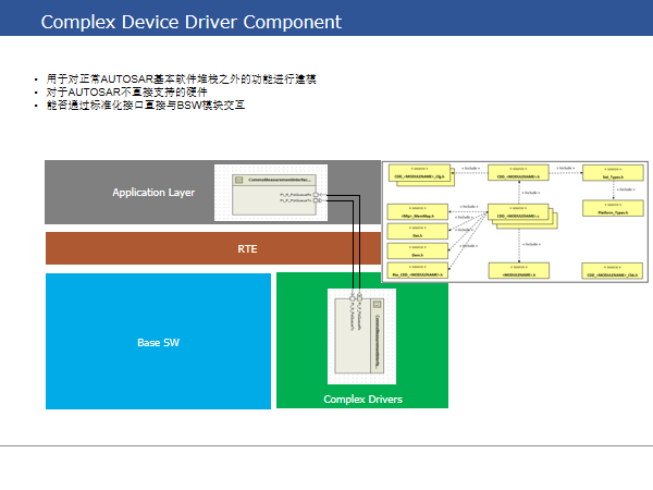 Autosar SWC 讲解w19.jpg