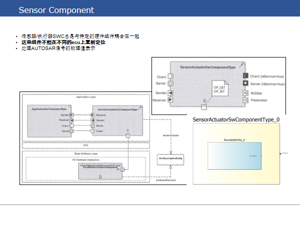 Autosar SWC 讲解w16.jpg