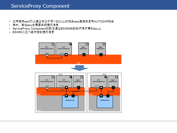 Autosar SWC 讲解w21.jpg