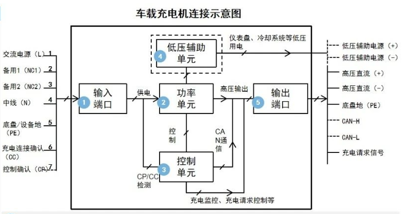 深度学习之新能源汽车车载OBCw4.jpg