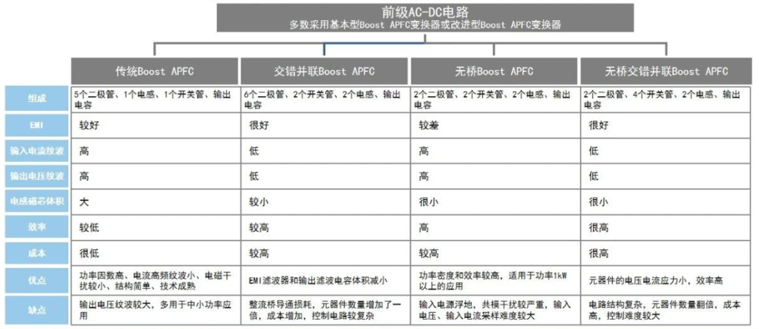 深度学习之新能源汽车车载OBCw9.jpg