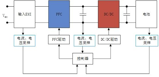 深度学习之新能源汽车车载OBCw8.jpg