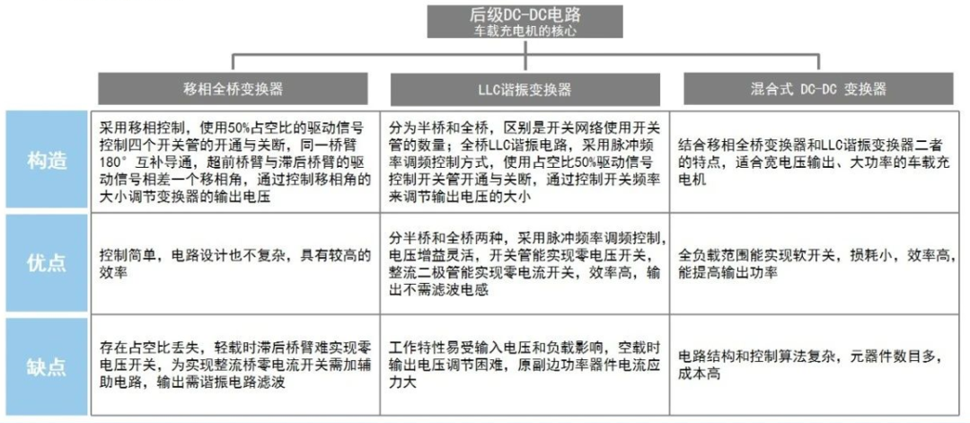 深度学习之新能源汽车车载OBCw15.jpg