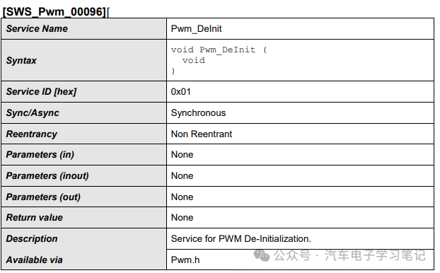 Autosar MCAL-RH850P1HC Pwm配置w2.jpg