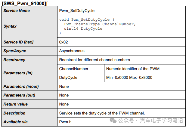 Autosar MCAL-RH850P1HC Pwm配置w4.jpg