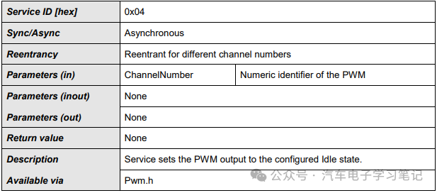 Autosar MCAL-RH850P1HC Pwm配置w6.jpg