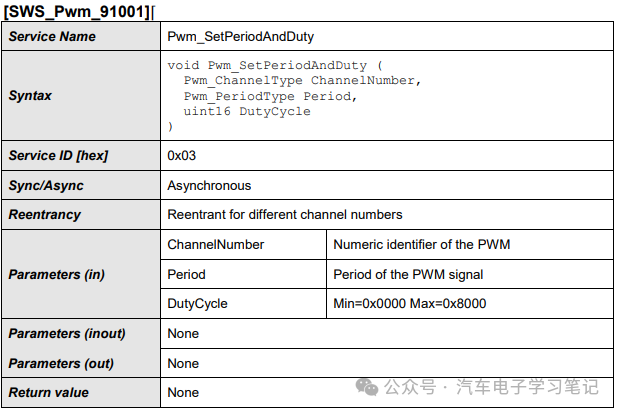 Autosar MCAL-RH850P1HC Pwm配置w7.jpg