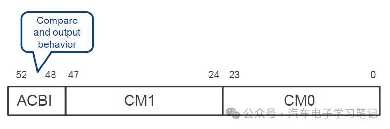 RH850P1X芯片学习笔记-Generic Timer Module (GTM)-ATOMw12.jpg